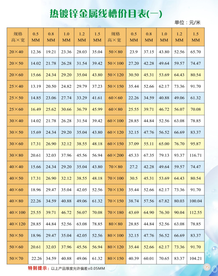 熱鍍鋅金屬線槽價(jià)格