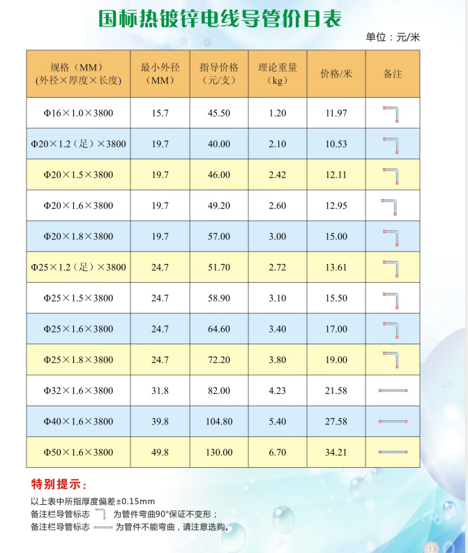 鍍鋅線管型號(hào)價(jià)格